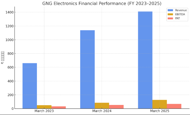 GNG Electronics Limited