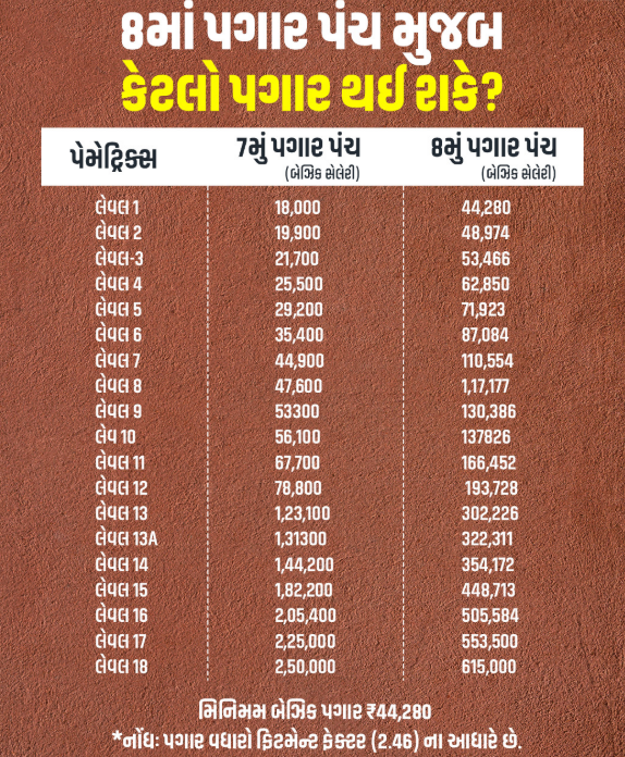 8th Pay Commission Hindustan Ki Khabar